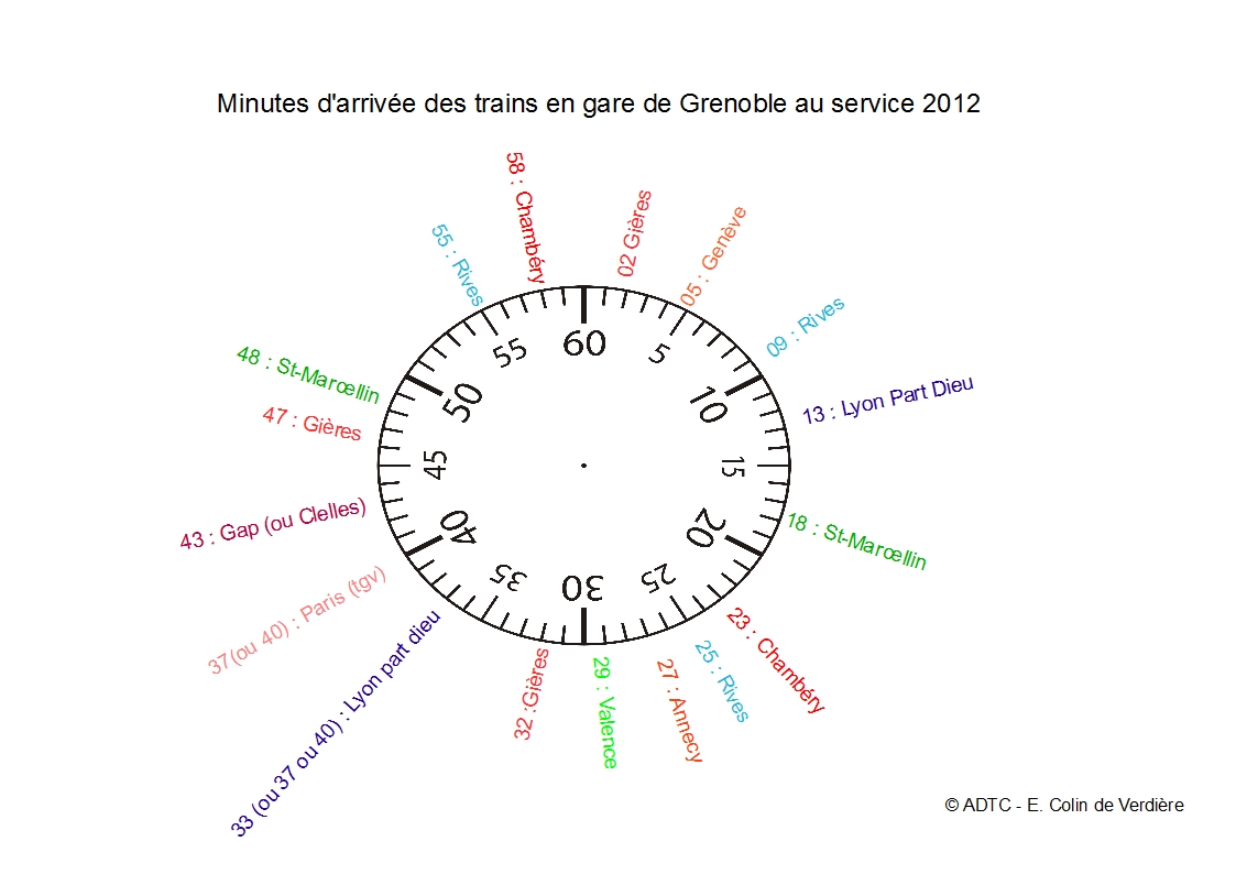 minutes_arrivee_ter_grenoble_2012_couleur.jpg
