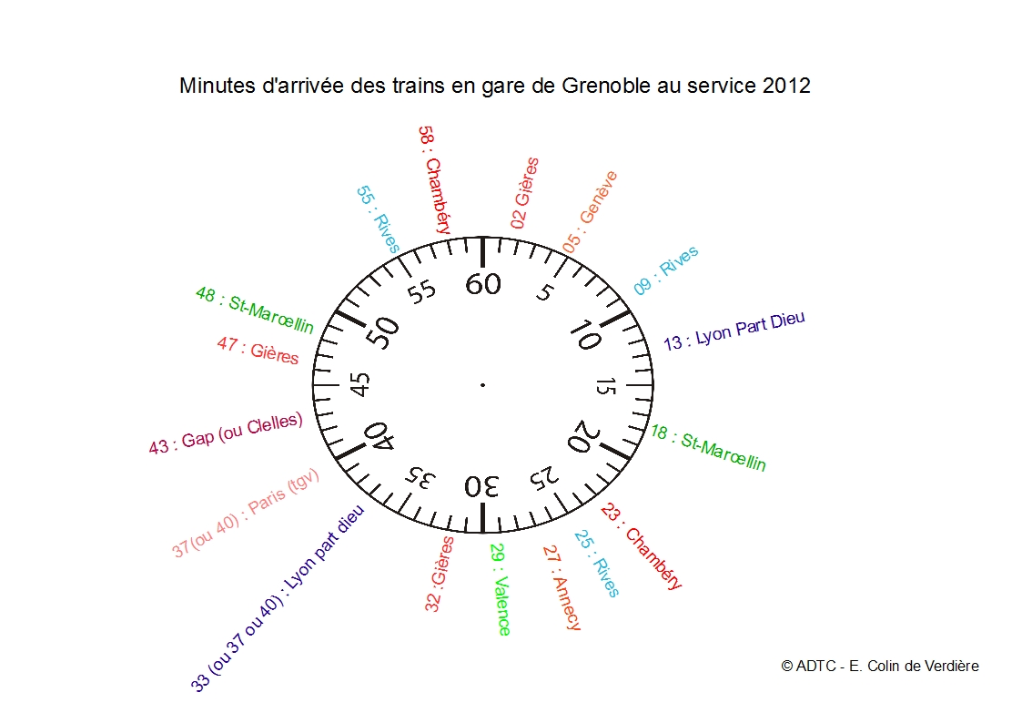 minutes_arrivee_ter_grenoble_2012_couleur.jpg