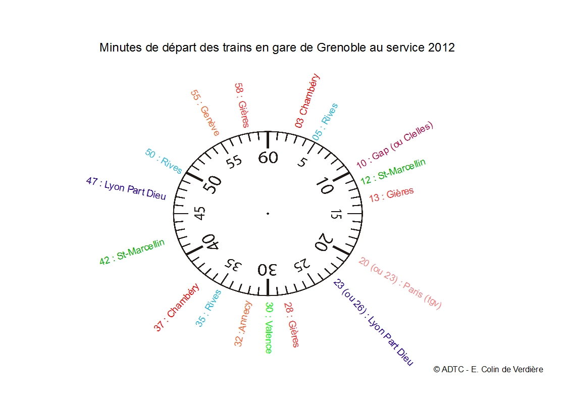 Service TER 2012 : minutes de départ et d’arrivée des trains en gare de Grenoble