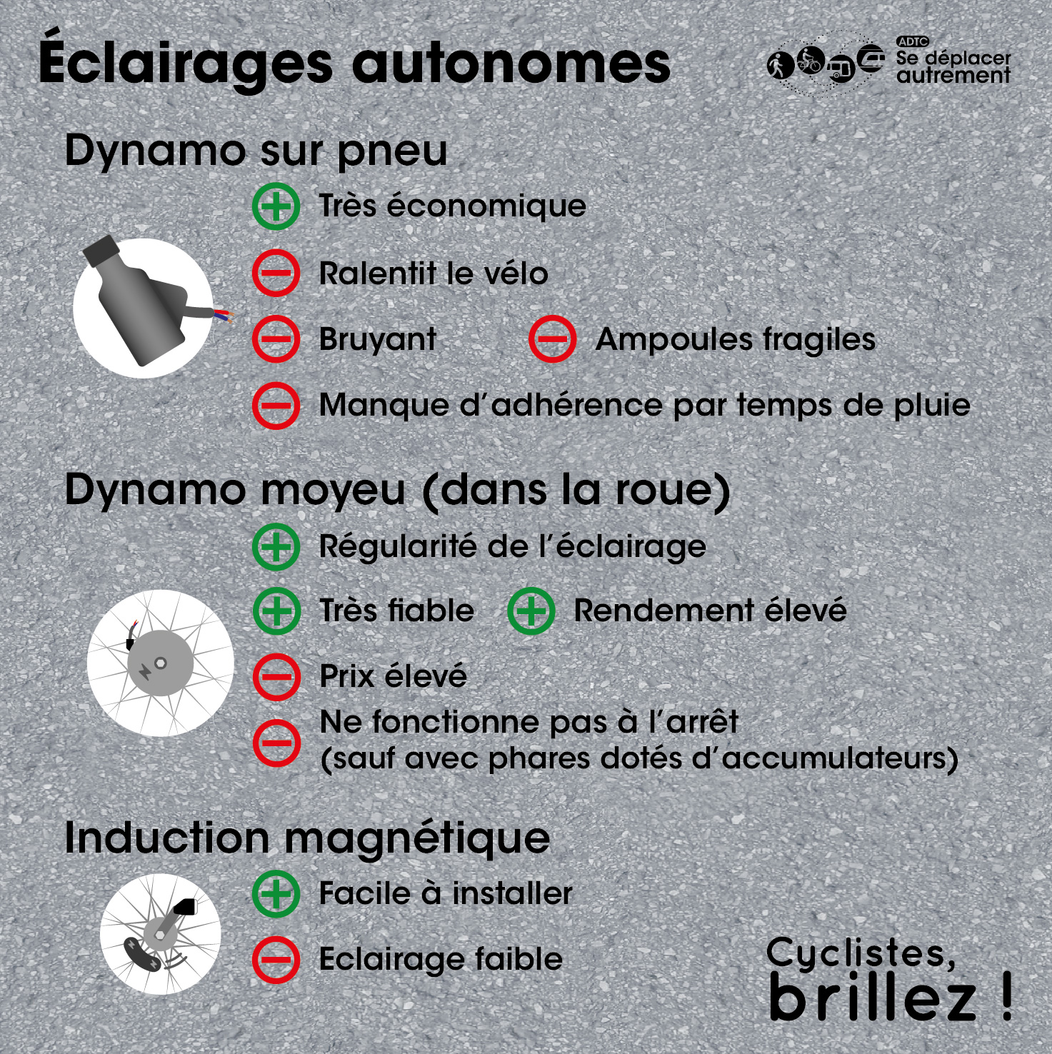 Catadioptre LED avec animations dans votre roue de vélo